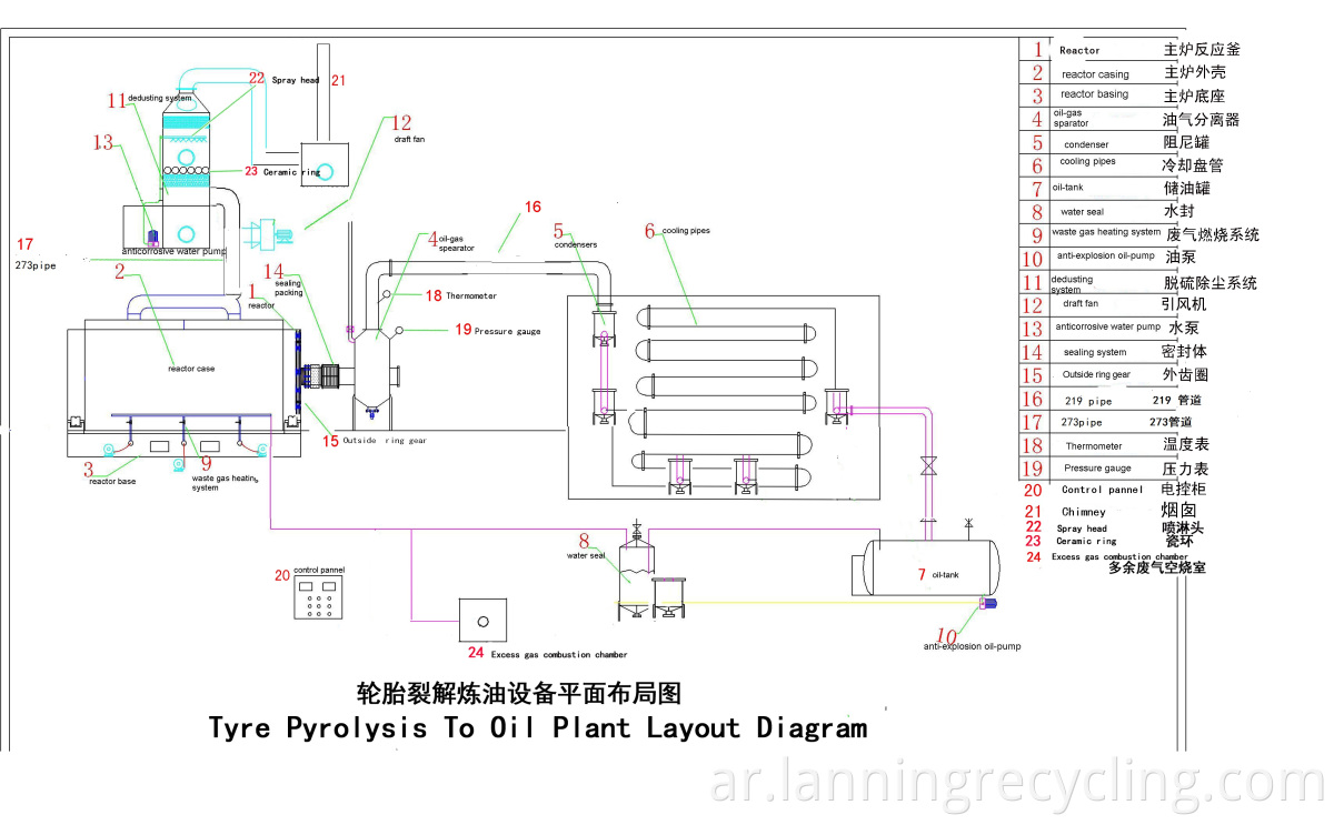 Pyrolysis